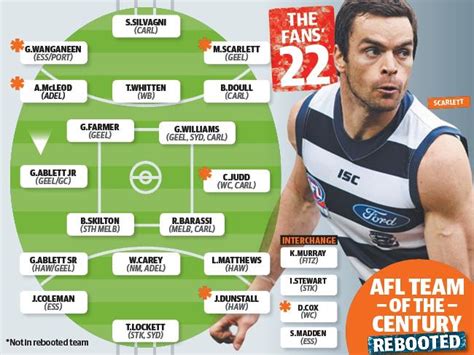 afl indigenous team of the century